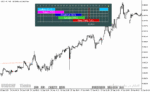خرید و دانلود دانلود اندیکاتور سشن برای متاتریدر5 با نام Forex Market Hours GMT v4.0 - تصویر 3