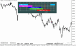 خرید و دانلود دانلود اندیکاتور سشن برای متاتریدر5 با نام Forex Market Hours GMT v4.0 - تصویر 4