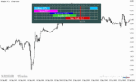 خرید و دانلود دانلود اندیکاتور سشن برای متاتریدر5 با نام Forex Market Hours GMT v4.0 - تصویر 5