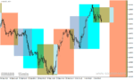 خرید و دانلود دانلود اندیکاتور سشن برای متا تریدر4 با نام 4session indicator - تصویر 3