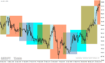 خرید و دانلود دانلود اندیکاتور سشن برای متا تریدر4 با نام 4session indicator - تصویر 4