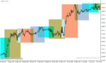 خرید و دانلود دانلود اندیکاتور سشن برای متا تریدر4 با نام 4session indicator - تصویر 5
