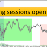 خرید و دانلود دانلود اندیکاتور سشن معاملاتی برای متاتریدر5 با نام trading sessions open close