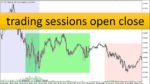 خرید و دانلود دانلود اندیکاتور سشن معاملاتی برای متاتریدر5 با نام trading sessions open close