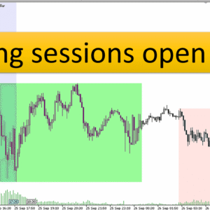 خرید و دانلود دانلود اندیکاتور سشن معاملاتی برای متاتریدر5 با نام trading sessions open close
