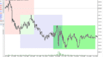 خرید و دانلود دانلود اندیکاتور سشن معاملاتی برای متاتریدر5 با نام trading sessions open close - تصویر 3