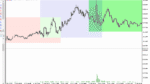 خرید و دانلود دانلود اندیکاتور سشن معاملاتی برای متاتریدر5 با نام trading sessions open close - تصویر 5