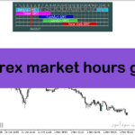خرید و دانلود دانلود اندیکاتور سشن ها برای متاتریدر5 با نام forex market hours gmt