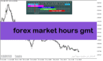 خرید و دانلود دانلود اندیکاتور سشن ها برای متاتریدر5 با نام forex market hours gmt