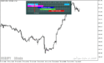 خرید و دانلود دانلود اندیکاتور سشن ها برای متاتریدر5 با نام forex market hours gmt - تصویر 3