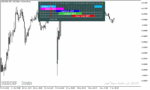 خرید و دانلود دانلود اندیکاتور سشن ها برای متاتریدر5 با نام forex market hours gmt - تصویر 4
