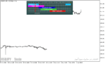 خرید و دانلود دانلود اندیکاتور سشن ها برای متاتریدر5 با نام forex market hours gmt - تصویر 5