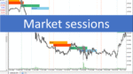 خرید و دانلود دانلود اندیکاتور سشن های معاملاتی برای متا تریدر5 با نام market sessions