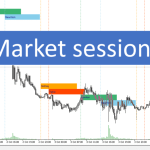 خرید و دانلود دانلود اندیکاتور سشن های معاملاتی برای متا تریدر5 با نام market sessions