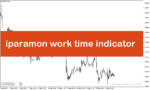 خرید و دانلود دانلود اندیکاتور سشن های معاملاتی با نام i paramon work time indicator در متاتریدر5