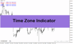 خرید و دانلود دانلود اندیکاتور سشن های معاملاتی در متاتریدر4 با نام Time Zone Indicator