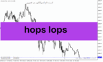 خرید و دانلود دانلود اندیکاتور سطوح حمایت و مقاومت برای متاتریدر5 با نام hops lops