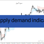 خرید و دانلود دانلود اندیکاتور سطوح عرضه و تقاضا برای متاتریدر4 با نام supply demand indicator