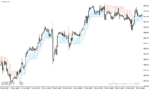 خرید و دانلود دانلود اندیکاتور سطوح عرضه و تقاضا برای متاتریدر4 با نام supply demand indicator - تصویر 3