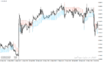 خرید و دانلود دانلود اندیکاتور سطوح عرضه و تقاضا برای متاتریدر4 با نام supply demand indicator - تصویر 4