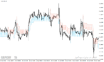 خرید و دانلود دانلود اندیکاتور سطوح عرضه و تقاضا برای متاتریدر4 با نام supply demand indicator - تصویر 5