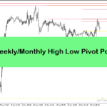 خرید و دانلود دانلود اندیکاتور سطوح پیوت برای متاتریدر4 با نام Daily weekly Monthly high low pivot points indicator