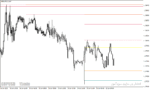 خرید و دانلود دانلود اندیکاتور سطوح پیوت برای متاتریدر4 با نام Daily weekly Monthly high low pivot points indicator - تصویر 3