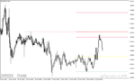 خرید و دانلود دانلود اندیکاتور سطوح پیوت برای متاتریدر4 با نام Daily weekly Monthly high low pivot points indicator - تصویر 4