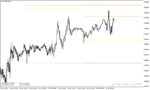 خرید و دانلود دانلود اندیکاتور سطوح پیوت برای متاتریدر4 با نام Daily weekly Monthly high low pivot points indicator - تصویر 5