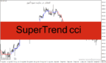 خرید و دانلود دانلود اندیکاتور سوپر ترند برای متاتریدر4 با نام SuperTrend cci