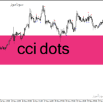 خرید و دانلود دانلود اندیکاتور سی سی آی در فارکس برای متاتریدر4 با نام cci dots