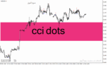 خرید و دانلود دانلود اندیکاتور سی سی آی در فارکس برای متاتریدر4 با نام cci dots