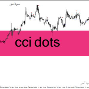 خرید و دانلود دانلود اندیکاتور سی سی آی در فارکس برای متاتریدر4 با نام cci dots
