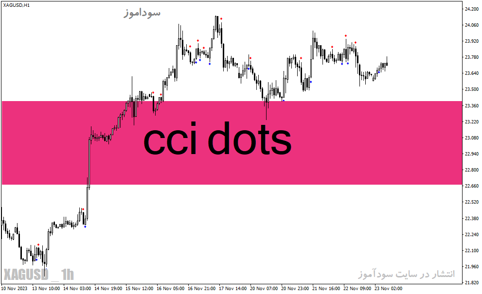d8aed8b1db8cd8af-d988-d8afd8a7d986d984d988d8af-d8afd8a7d986d984d988d8af-d8a7d986d8afdb8cdaa9d8a7d8aad988d8b1-d8b3db8c-d8b3db8c-d8a2db8c_68e23ad7d323b.gif خرید و دانلود دانلود اندیکاتور سی سی آی در فارکس برای متاتریدر4 با نام cci dots - تصویر 1