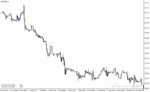 خرید و دانلود دانلود اندیکاتور سی سی آی در فارکس برای متاتریدر4 با نام cci dots - تصویر 3