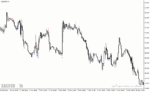 خرید و دانلود دانلود اندیکاتور سی سی آی در فارکس برای متاتریدر4 با نام cci dots - تصویر 4