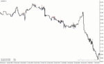 خرید و دانلود دانلود اندیکاتور سی سی آی در فارکس برای متاتریدر4 با نام cci dots - تصویر 5