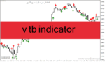 خرید و دانلود دانلود اندیکاتور سیگنال دهی باینری برای متاتریدر4 با نام v tb indicator