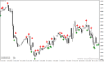 خرید و دانلود دانلود اندیکاتور سیگنال دهی باینری برای متاتریدر4 با نام v tb indicator - تصویر 4