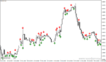 خرید و دانلود دانلود اندیکاتور سیگنال دهی باینری برای متاتریدر4 با نام v tb indicator - تصویر 5