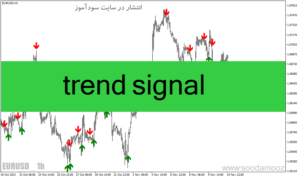 d8aed8b1db8cd8af-d988-d8afd8a7d986d984d988d8af-d8afd8a7d986d984d988d8af-d8a7d986d8afdb8cdaa9d8a7d8aad988d8b1-d8b3db8cdaafd986d8a7d984_68e1a9fa8a364.gif خرید و دانلود دانلود اندیکاتور سیگنال ورود و خروج برای متاتریدر4 با نام trend signal - تصویر 1