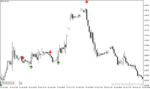 خرید و دانلود دانلود اندیکاتور سیگنال ورود و خروج برای متاتریدر4 با نام trend signal - تصویر 3