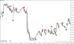 خرید و دانلود دانلود اندیکاتور سیگنال ورود و خروج برای متاتریدر4 با نام trend signal - تصویر 4