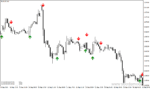 خرید و دانلود دانلود اندیکاتور سیگنال ورود و خروج برای متاتریدر4 با نام trend signal - تصویر 5