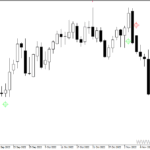 خرید و دانلود دانلود اندیکاتور سیگنال اسکالپ برای متاتریدر4 با نام Silver Trend signal