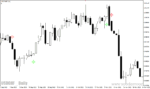 خرید و دانلود دانلود اندیکاتور سیگنال اسکالپ برای متاتریدر4 با نام Silver Trend signal