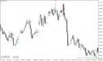 خرید و دانلود دانلود اندیکاتور سیگنال اسکالپ برای متاتریدر4 با نام Silver Trend signal - تصویر 3