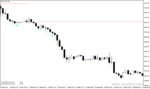 خرید و دانلود دانلود اندیکاتور سیگنال دهی بورس برای متاتریدر4 با نام mab td sequential - تصویر 5