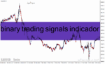 خرید و دانلود دانلود اندیکاتور سیگنال باینری برای متاتریدر4 با نام binary trading signals indicador