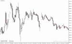 خرید و دانلود دانلود اندیکاتور سیگنال باینری برای متاتریدر4 با نام binary trading signals indicador - تصویر 5